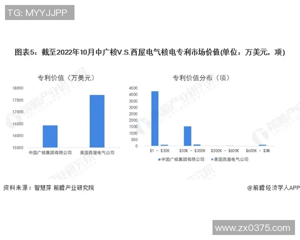 独家分析：JDG的技术对比