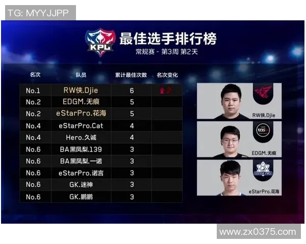 王者荣耀战术：EDG的进攻体系